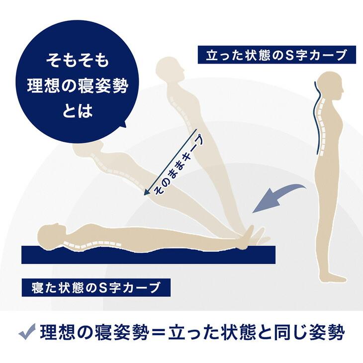 マットレス ダブル ポケットコイルマットレス 14cm厚 ベッドマット 薄型 柔らかめ 77500001 | タンスのゲン | 06