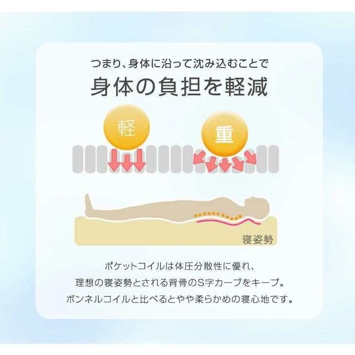 タンスのゲン マットレス シングル ポケットコイル スプリング