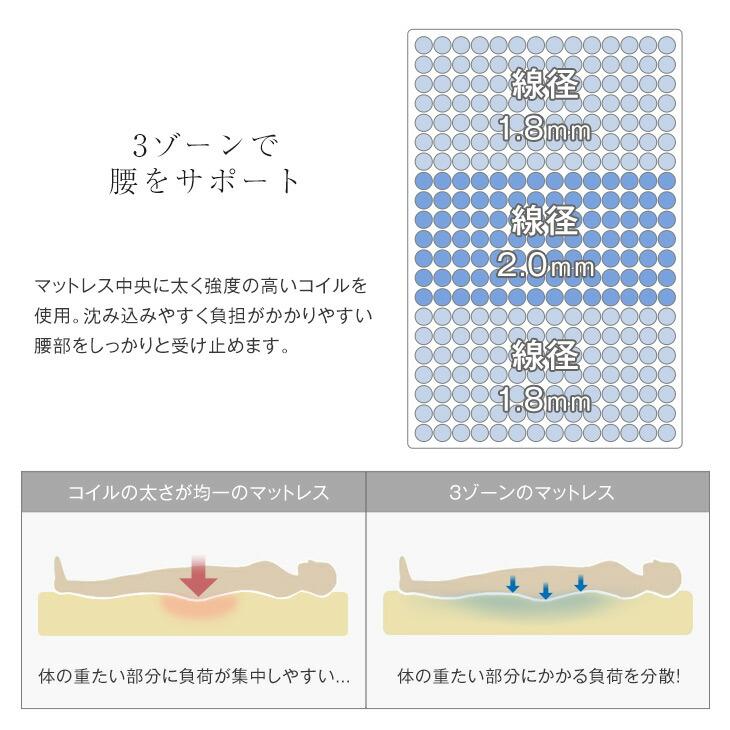 タンスのゲン マットレス セミダブル ポケットコイルマットレス 腰痛