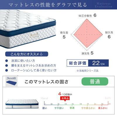 タンスのゲン マットレス ダブル ポケットコイルマットレス 超極厚32cm