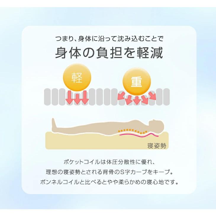 Sachi78専用 ポケットコイルクイーン 新品未開封 Sachi78専用 ポケット