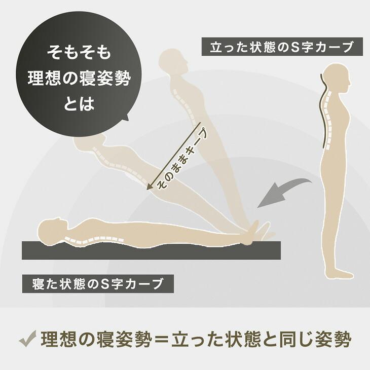 マットレス シングル ポケットコイルマットレス 厚み22cm ピロートップ 抗菌 防臭 防ダニ スプリングマットレス | タンスのゲン | 09