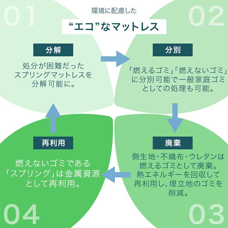 HOMFINE ポケットコイルマットレス シングル 抗菌防臭 防ダニ 高反発 HOMFINE ポケットコイルマットレス シングル 抗菌防臭 防ダニ 高反発