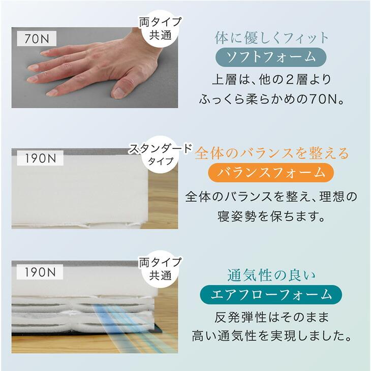 タンスのゲン ベッド セミダブル 脚付きマットレス 高反発 一体型