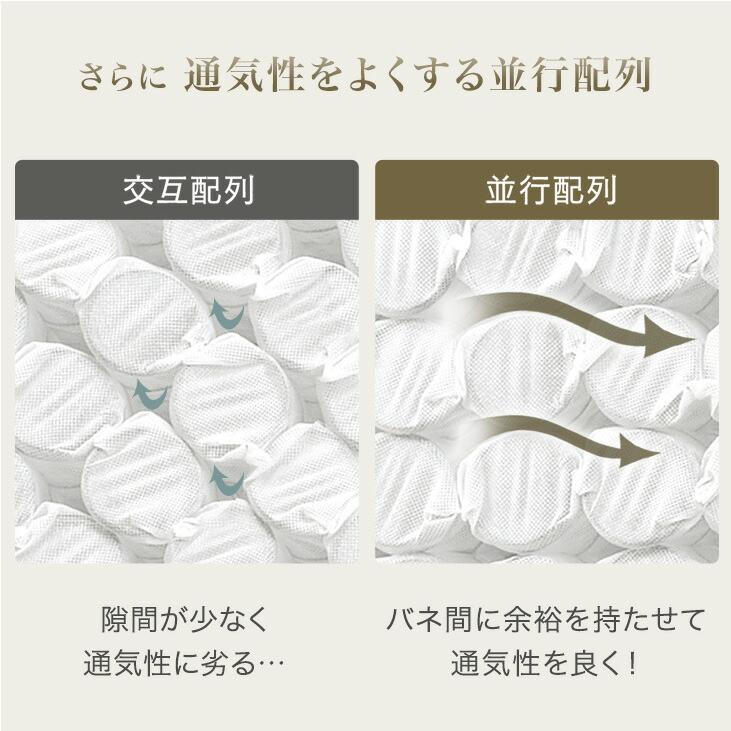 マットレス シングル ポケットコイルマットレス 厚み22cm 高反発 抗菌 防臭 防ダニ スプリングマットレス | タンスのゲン | 07