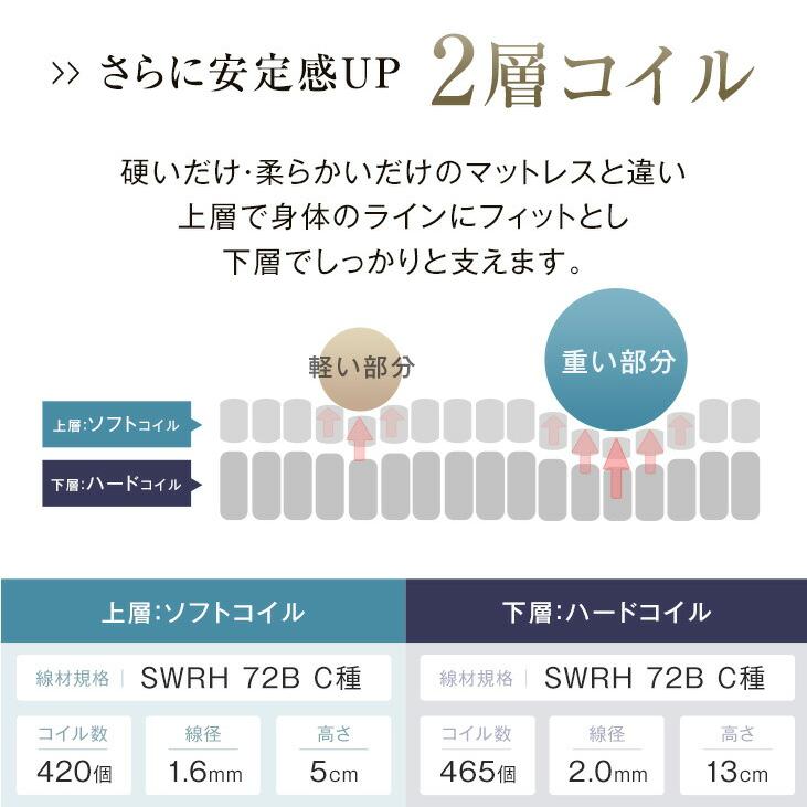 マットレス セミダブル ポケットコイルマットレス 厚み22cm 高反発 抗菌 防臭 防ダニ スプリングマットレス | タンスのゲン | 04