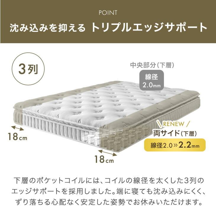 タンスのゲン マットレス ダブル 極厚22cm 贅沢2層コイル ポケット