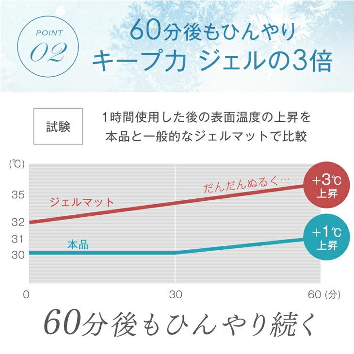 本日+4% 在庫一掃プライス 敷きパッド シングル ひんやりマット 夏 冷感 接触冷感 冷却マット 夏用敷きパッド 冷感敷きパッド ひんやり 敷パッド 夏用 | タンスのゲン | 07