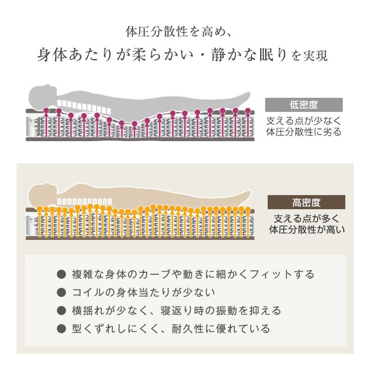 セミダブル　マットレス　高密度　ポケットコイル　耐圧分散　2つセット タンスのゲン マットレス ダブル 超高密度コイル テンセル生地 ベッド