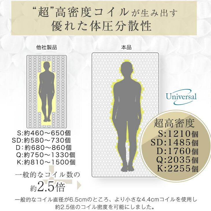 タンスのゲン マットレス クイーン ポケットコイル 厚め 20cm 高密度