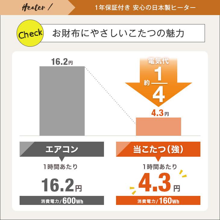 こたつ 長方形 こたつセット おしゃれ こたつテーブル こたつ布団 セット 2点セット 75×60 コタツ 炬燵 テーブル 洗える 木目調 一人暮らし 一人用 北欧｜tansu｜14