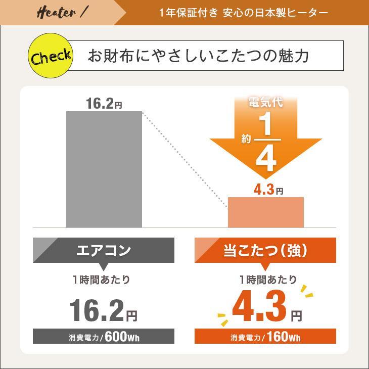 25日+5% こたつ 円形 一人用 こたつテーブル おしゃれ こたつセット こたつ布団 セット 2点セット 幅69 丸 丸形 円卓 コタツ_14