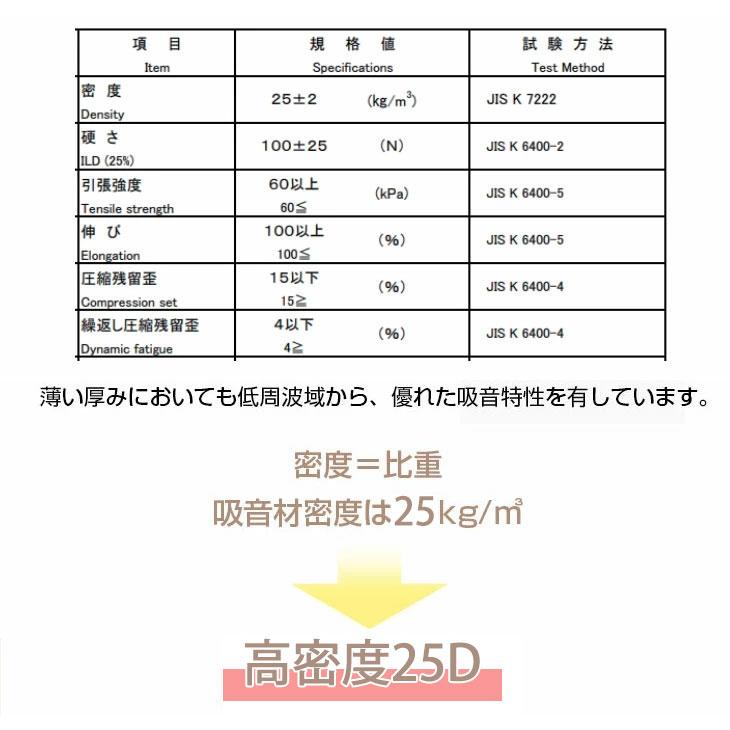 吸音材 壁 おしゃれ 防音材 床 衝撃吸収 防音 厚み25mm 5枚 国産 吸音ボード 騒音対策 DIY | ブランド登録なし | 03