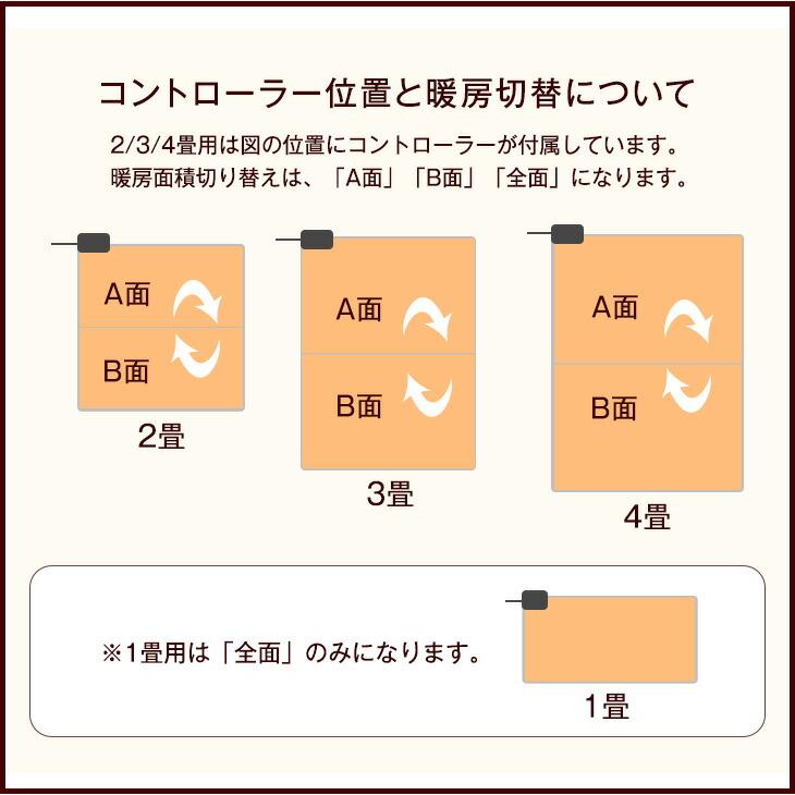 タンスのゲン ホットカーペット 2畳 168×168 本体 電気 カーペット