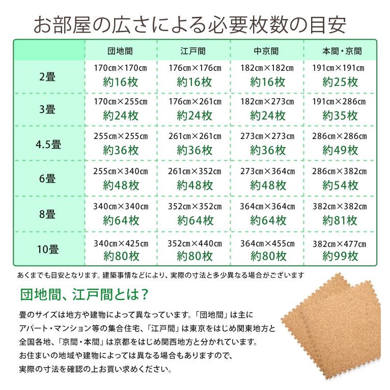未使用コルクマット４８枚６畳分 コルクマット 大判 6畳 48枚 ジョイントマット 防音 コルク マット
