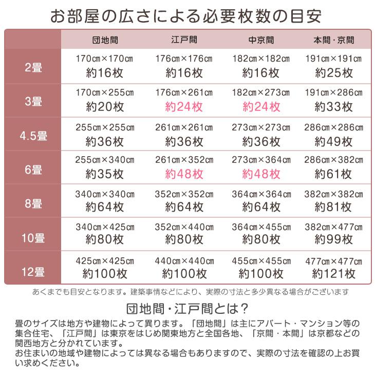 1日LYP17%〜 ジョイントマット 12畳 43cm 厚み1cm 96枚 防音 床暖房対応 赤ちゃん ベビー クッションマット プレイマット キッズマット ベビーマット