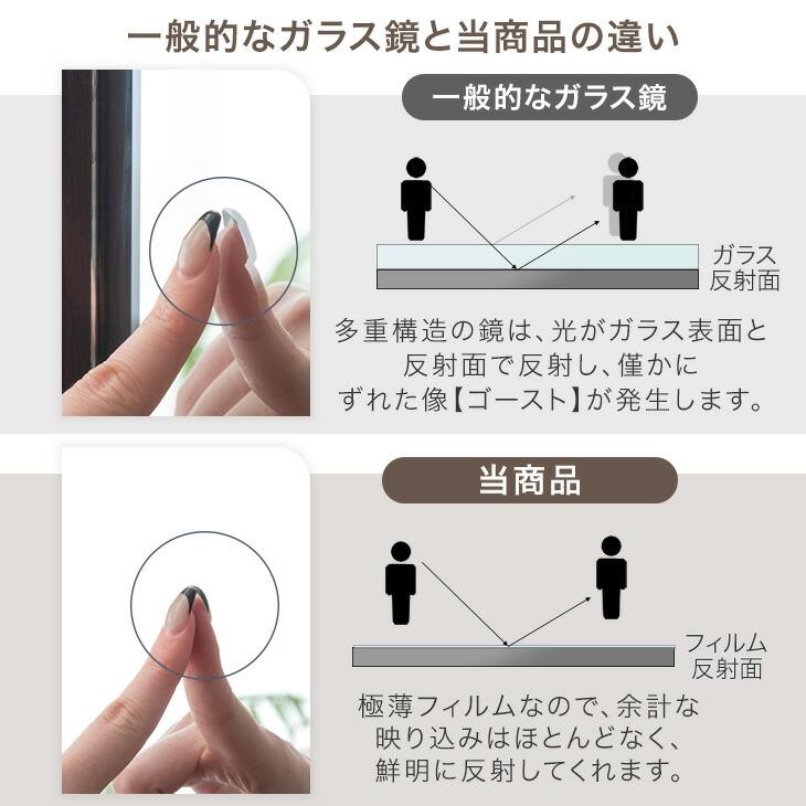 全身鏡 壁掛け 割れない 150 幅50 おしゃれ 鏡 全身 軽量 フレームレス
