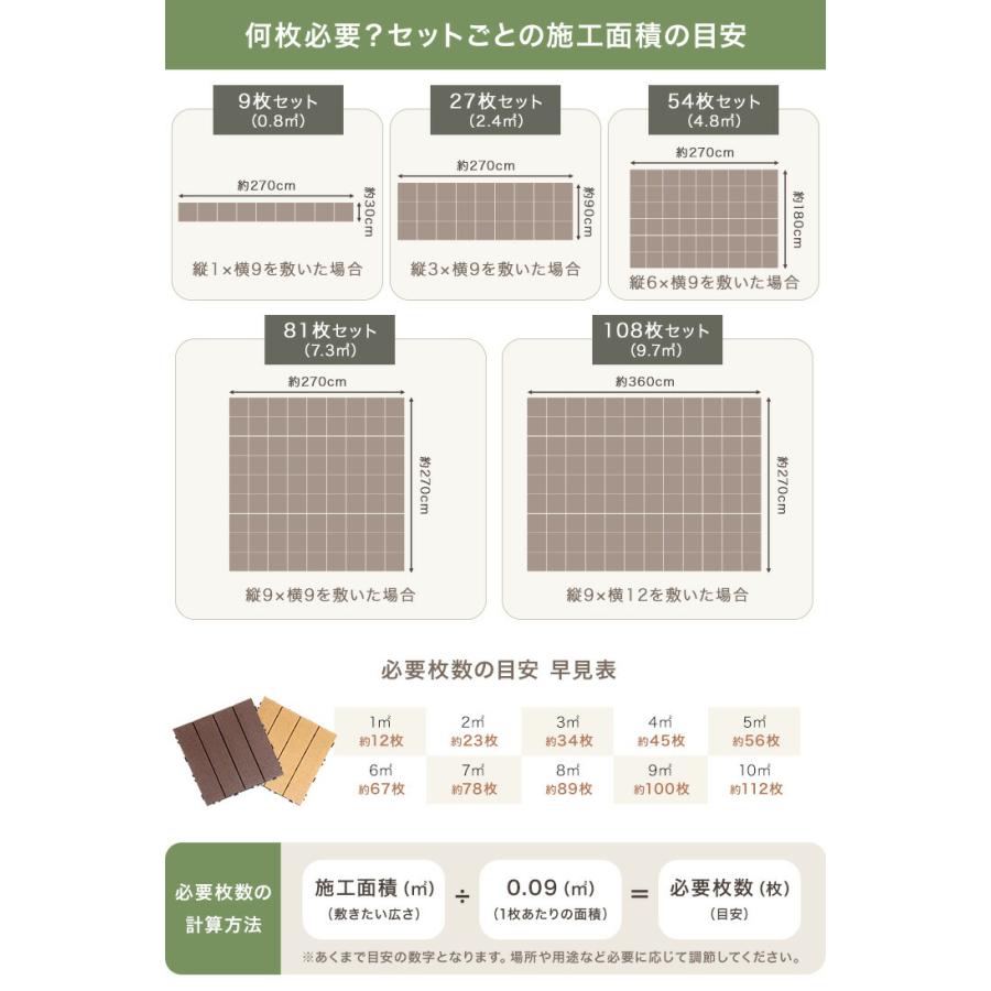 チーク色【27枚セット】ウッドパネル ウッドタイル ウッドデッキ 人工木 タンスのゲン 本日+4% ウッドパネル 人工木 ウッドデッキ 人工木材 54