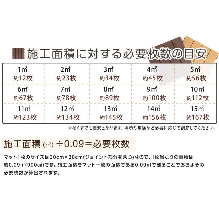 15日P14%〜 ウッドパネル ウッドデッキ 人工木 108枚セット おしゃれ ジョイント式 腐らない ウッドタイル 庭 石目調 タイル diy 石 ベランダ ガーデン エクス｜tansu｜19