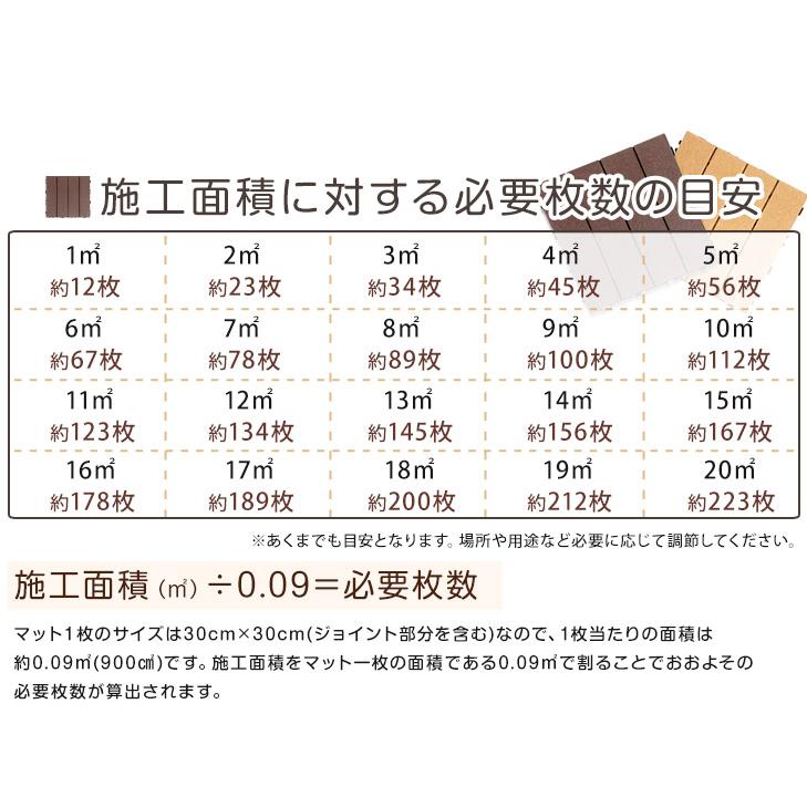 ウッドパネル ウッドデッキ 人工木 216枚セット ジョイント式 腐らない ウッドタイル パネル 庭 石目調 タイル diy 石 ベランダ ガーデン エクステリア｜tansu｜18