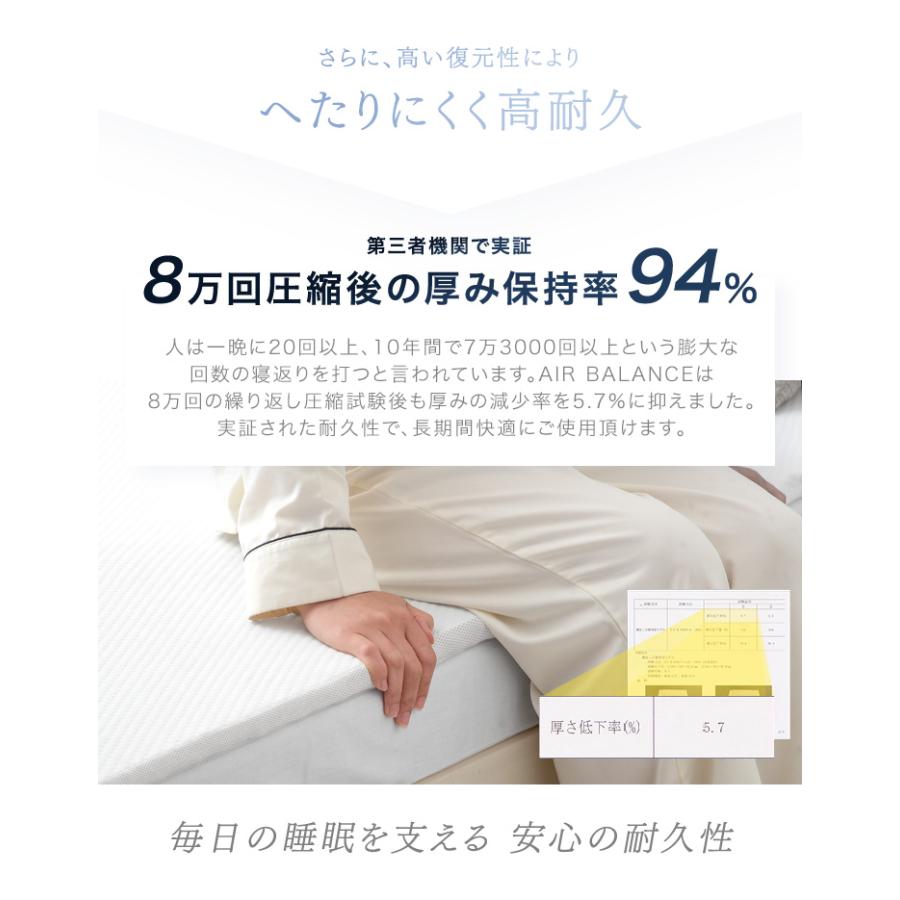 タンスのゲン マットレストッパー 高反発 ダブル 2cm 高反発マットレス