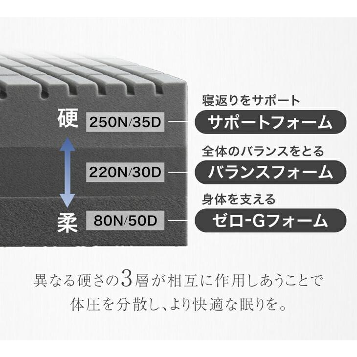 タンスのゲン マットレス シングル 20cm 三つ折り 折りたたみ 高反発