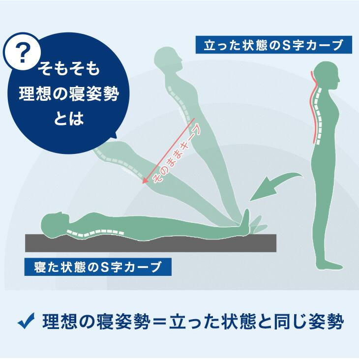 タンスのゲン マットレス セミシングル 三つ折り 3ゾーン構造 硬め