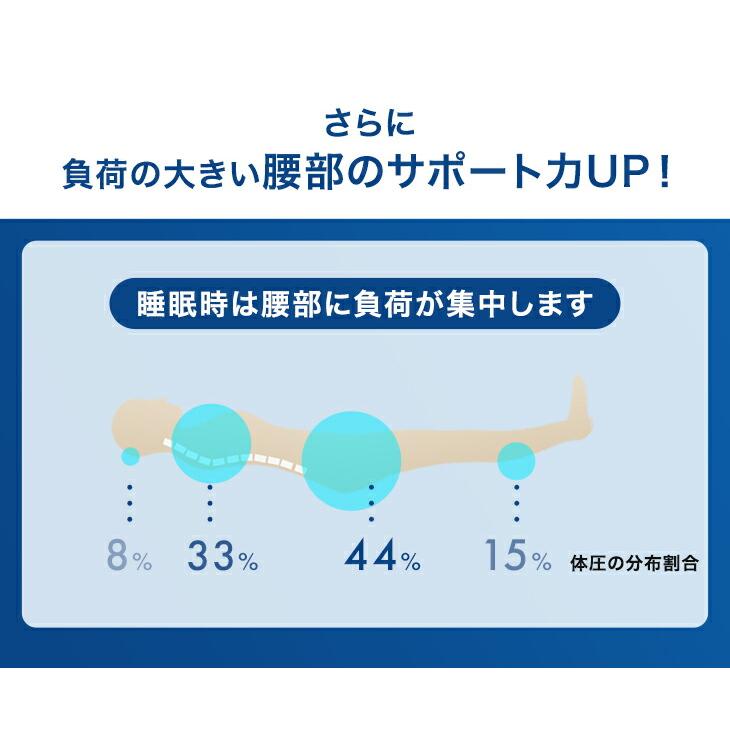 タンスのゲン マットレス ダブル 三つ折り 3ゾーン構造 硬め