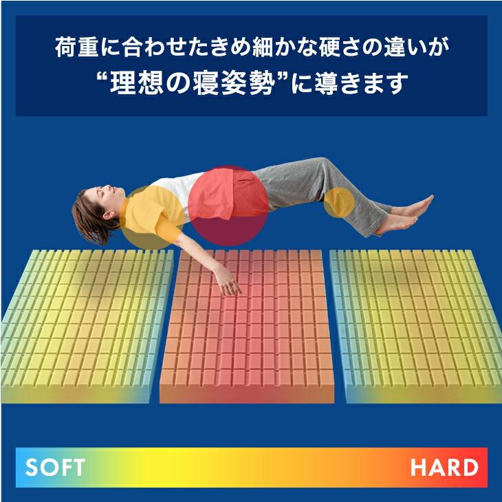 タンスのゲン マットレス ダブル 三つ折り 3ゾーン構造 硬め