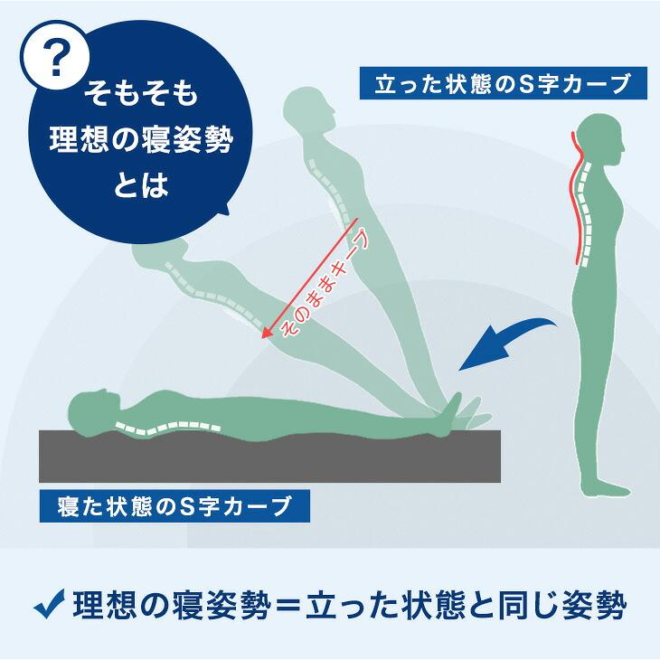 タンスのゲン マットレス シングル 高反発マットレス 超極厚20cm 硬め