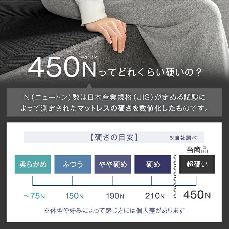 タンスのゲン 本日+4% マットレス シングル 三つ折り スーパーハード