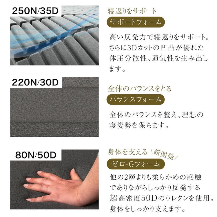 タンスのゲン マットレス セミダブル 三つ折り 折りたたみ 高反発 硬め