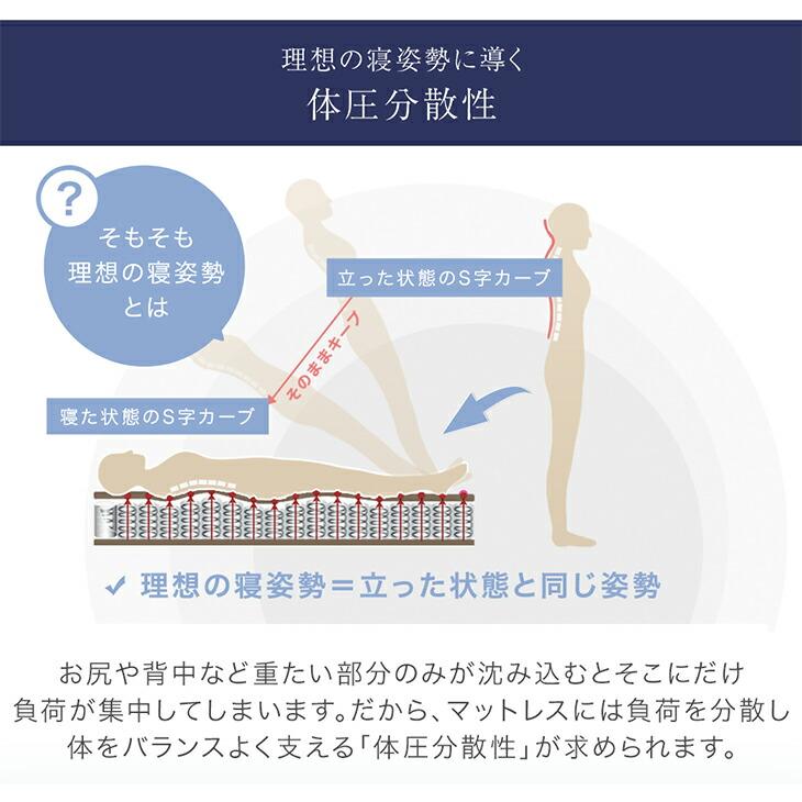 タンスのゲン マットレス ダブル 三つ折り 折りたたみ 高反発 硬め10cm