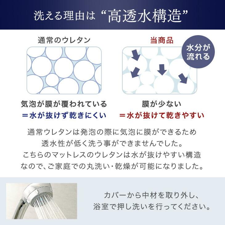 マットレス キング 折りたたみ 高密度30D 高反発マットレス 全部洗える 10cm 3つ折りマットレス 高反発マット ベッドマット 210N 高反発ウレタン 洗える | タンスのゲン | 15
