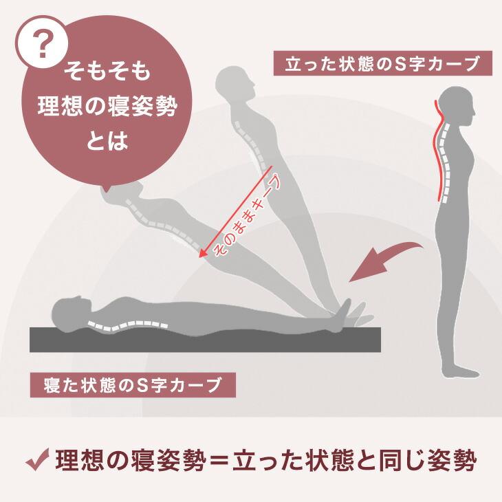 マットレス シングル 極厚 24cm厚 ポケットコイルマットレス 体圧分散 抗菌 コイルマットレス | タンスのゲン | 06