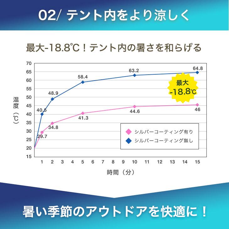 テント キャンプ ワンタッチ 軽量 ポップアップテント 3人用 おしゃれ 2人用 幅250cm 遮光 フルクローズ コンパクト 遮熱 遮光 メッシュ ワイド 広い | ENDLESS BASE | 17