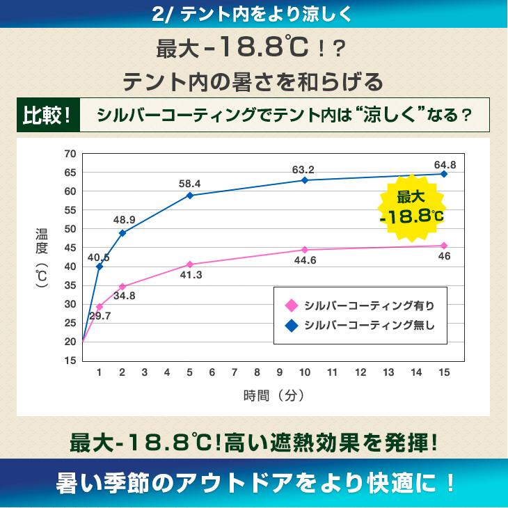 テント タープテント 3m×6m ワンタッチ 特大 サイドシートセット 3枚 大型 3m 6m 高さ調節 収納ケース UVカット 日よけ 耐水 キャンプ アウトドア｜tansu｜11