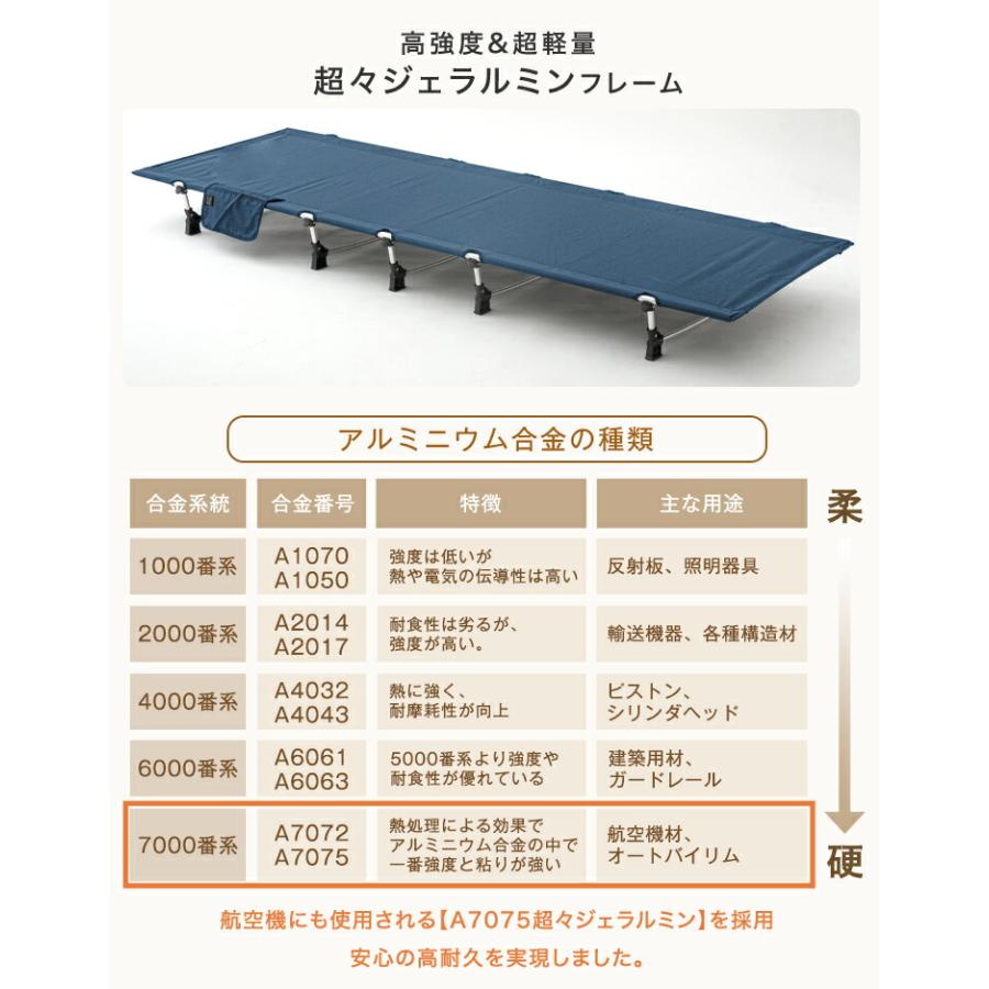 ENDLESS BASE テント コットテント セット 200×180 幅70 一人用 ENDLESS BASE テント コットテント セット 200×180 幅70 一人用
