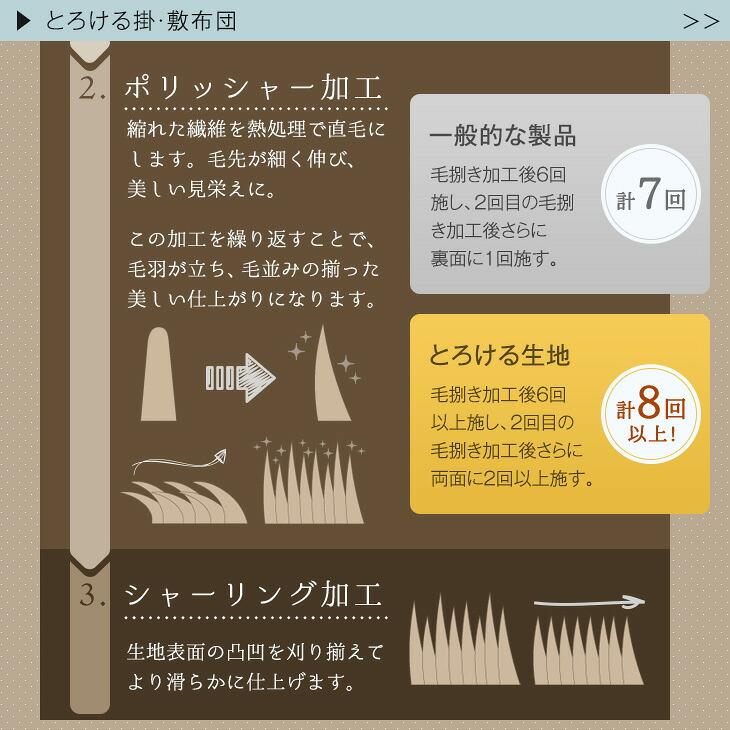 タンスのゲン 本日+4% こたつ布団 長方形 おしゃれ 洗える こたつ布団