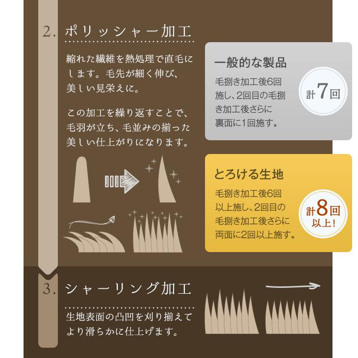 タンスのゲン 本日+5% 毛布 暖かい シングル 布団カバー 掛け布団