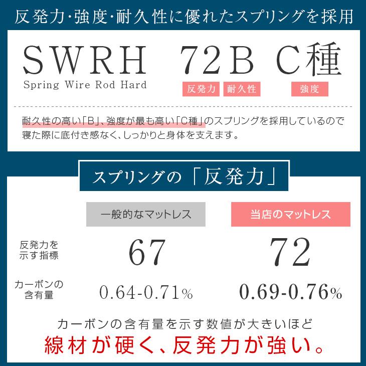 マットレス シングル ボンネルコイルマットレス 三分割三つ折りボンネルコイルマットレス ベッド 高密度コイル270個 | タンスのゲン | 08
