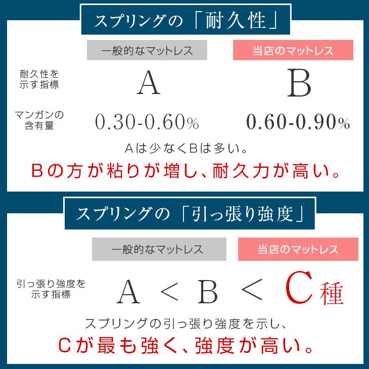 25日P14%〜 マットレス シングル ボンネルコイルマットレス 三分割三つ折りボンネルコイルマットレス ベッド 高密度コイル270個 圧縮梱包 通気性抜群 スプリン｜tansu｜10