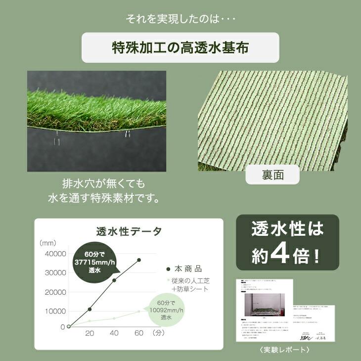 タンスのゲン 人工芝 2m×10m ロール 防草 排水 人工芝マット 芝生