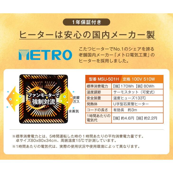 タンスのゲン 15日+5% こたつ おしゃれ 円形 3点セット こたつセット