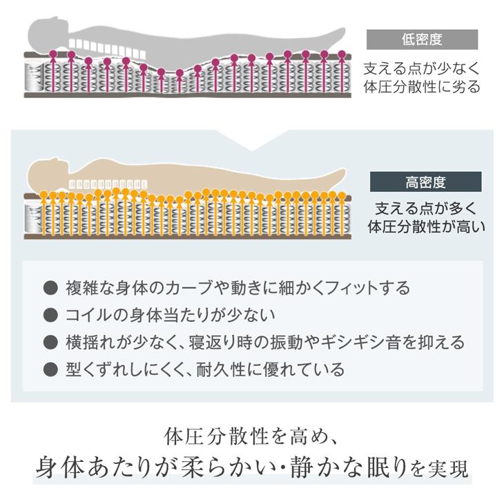 マットレス シングル ポケットコイルマットレス 高密度 ポケットコイル コイルマットレス ベッド用 おしゃれ シンプル｜tansu｜07