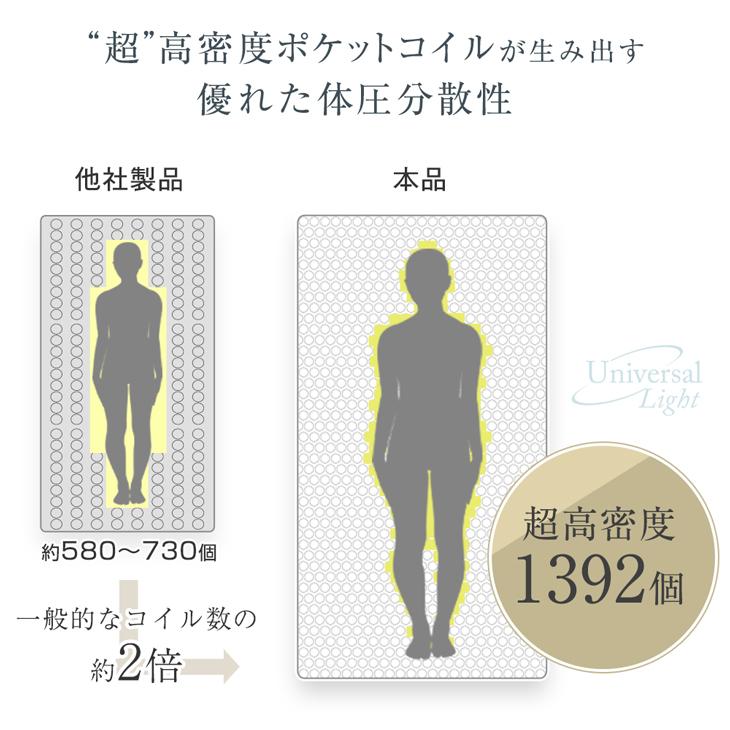 セミダブル　マットレス　高密度　ポケットコイル　耐圧分散　2つセット タンスのゲン マットレス セミダブル ポケットコイルマットレス 高密度