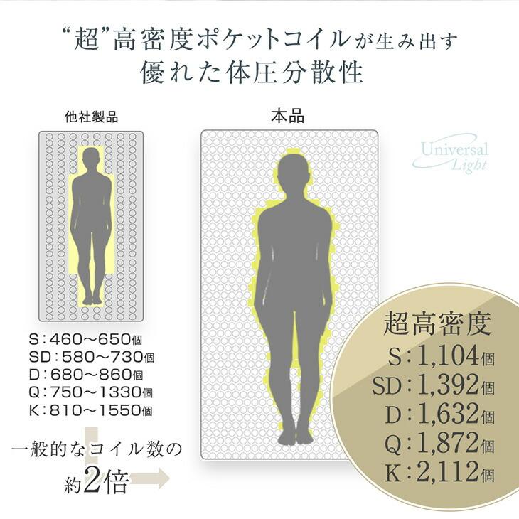 セミダブル　マットレス　高密度　ポケットコイル　耐圧分散　2つセット 楽天市場】【ポイント5倍☆12/25 0:00〜12/26 1:59】 ポケットコイル