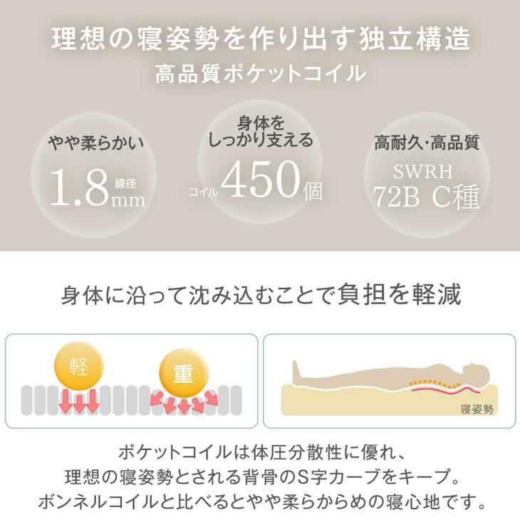 タンスのゲン ポケットコイル マットレス シングル 新技術 三つ折り