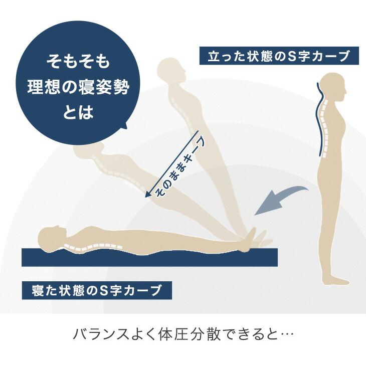 マットレス セミシングル 20cm厚 ポケットコイル コイル ベッドマットレス 柔らかめ コイルマットレス ベッドマット 寝具 | タンスのゲン | 05