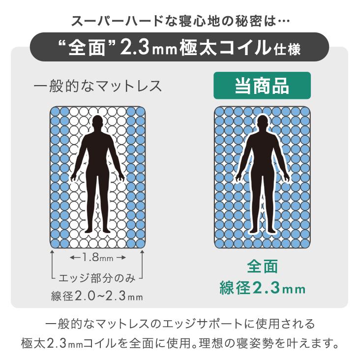 タンスのゲン マットレス ダブル ポケットコイル 極厚25cm スーパー